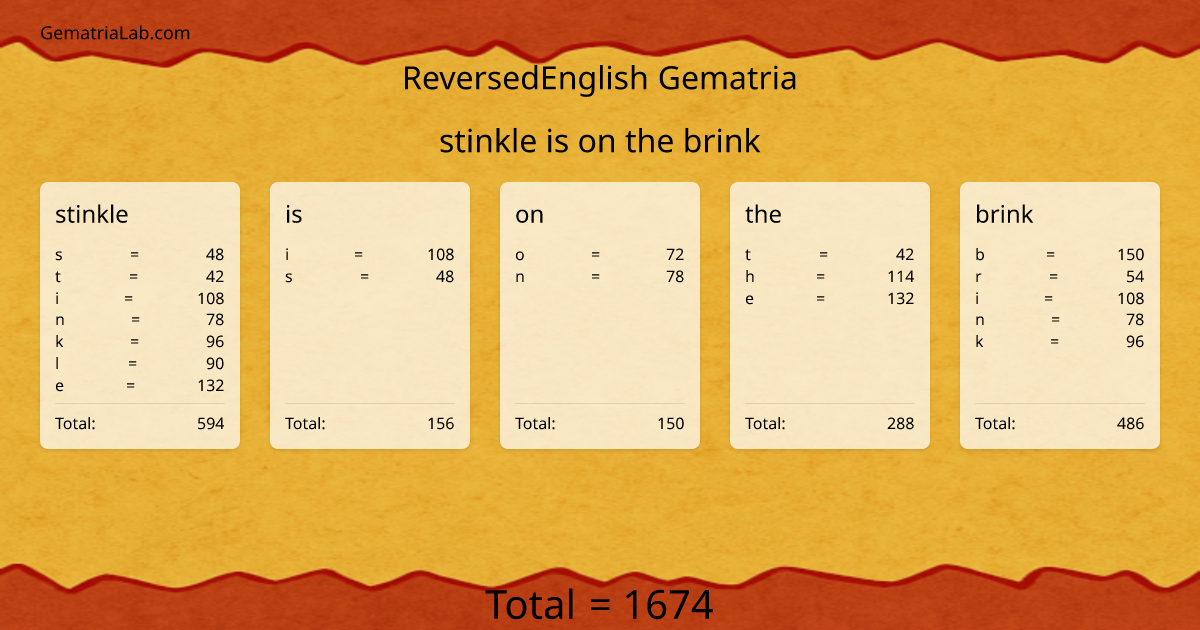 stinkle is on the brink in reversedEnglish Gematria